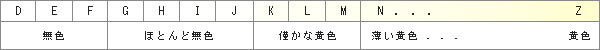 カラーの等級表